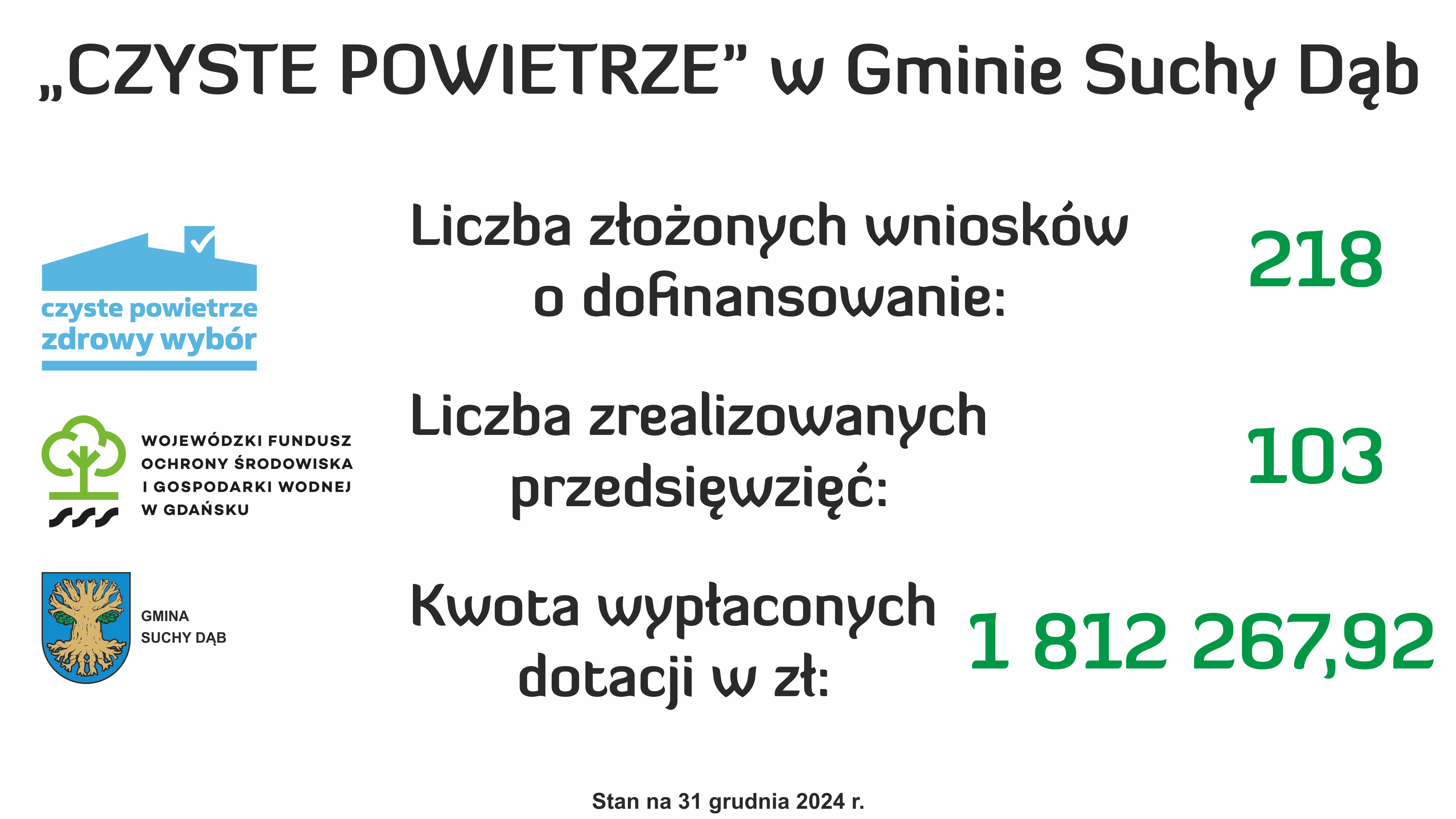 Czyste Powietrze